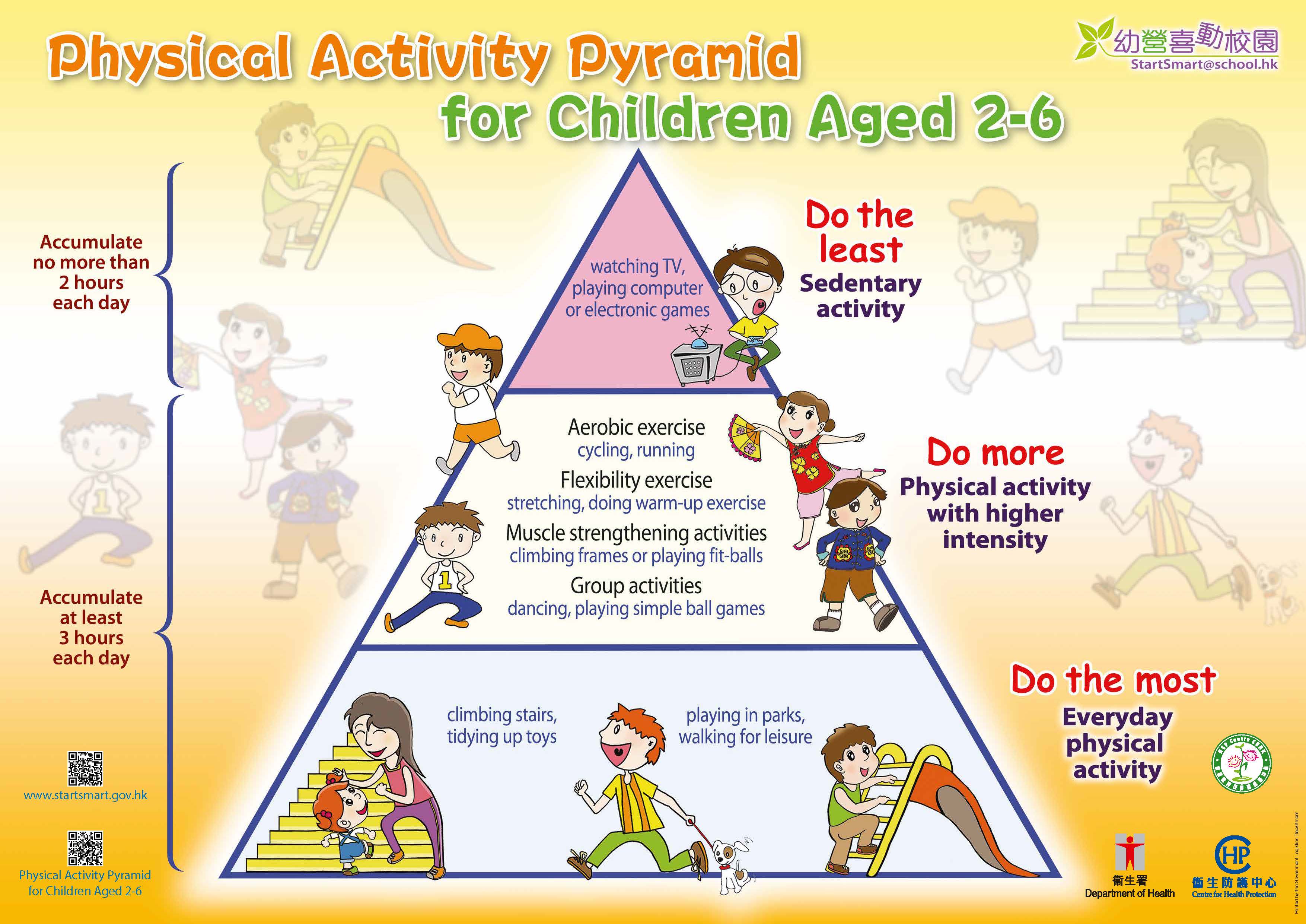 physical activities physical activities
