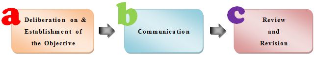 Healthy Eating and Physical Activity School Policy Healthy Eating and Physical Activity School Policy