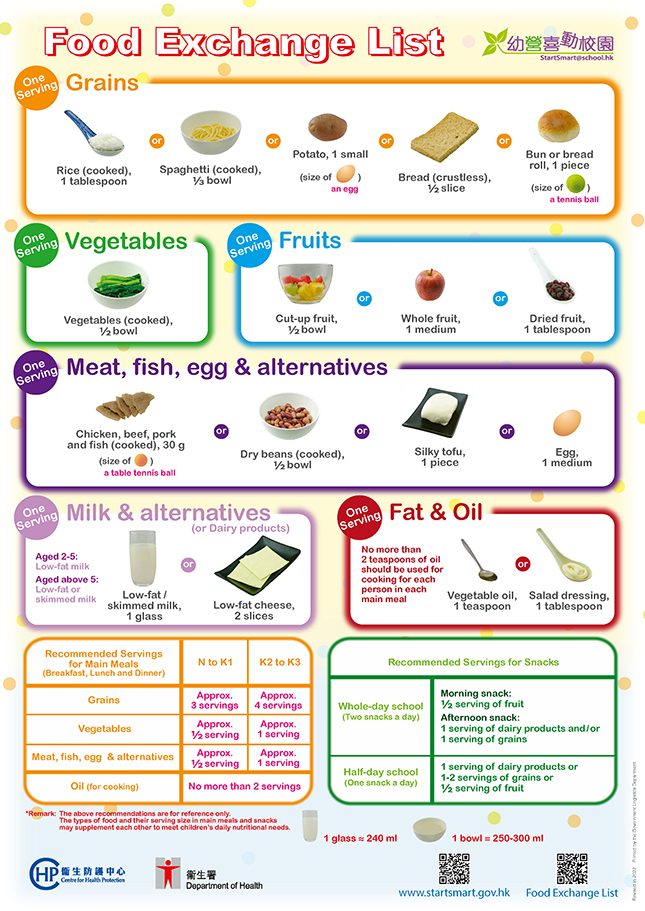 Food Exchange List