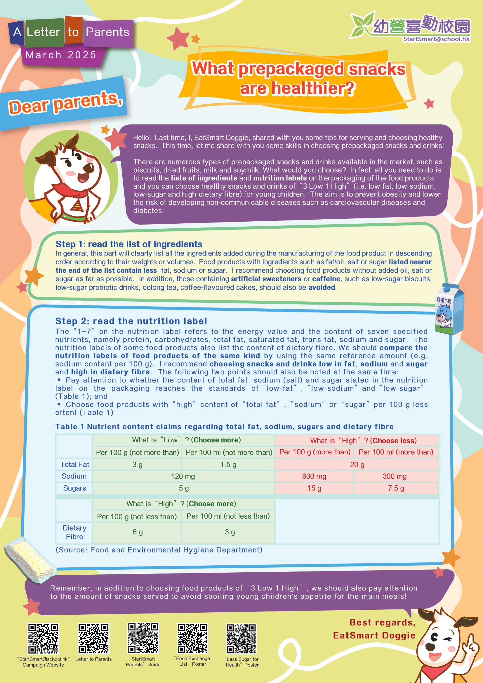 Letter to Parents - What prepackaged snacks are healthier?