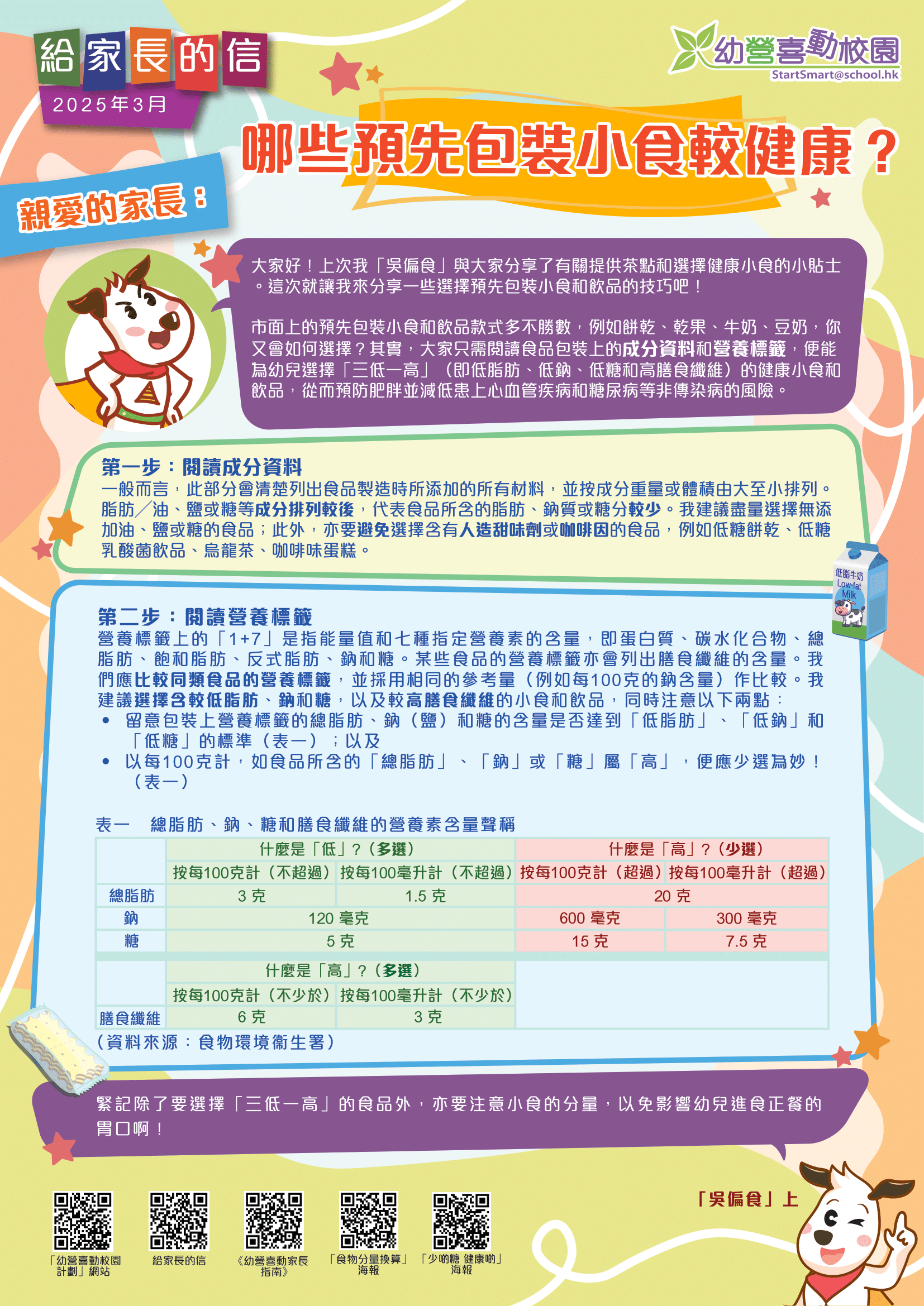給家長的信 – 哪些預先包裝小食較健康？
