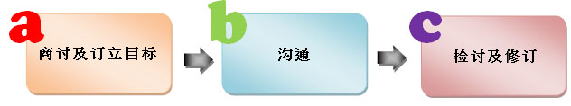 健康飲食及體能活動政策 健康飲食及體能活動政策
