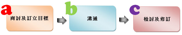 健康飲食及體能活動政策 健康飲食及體能活動政策